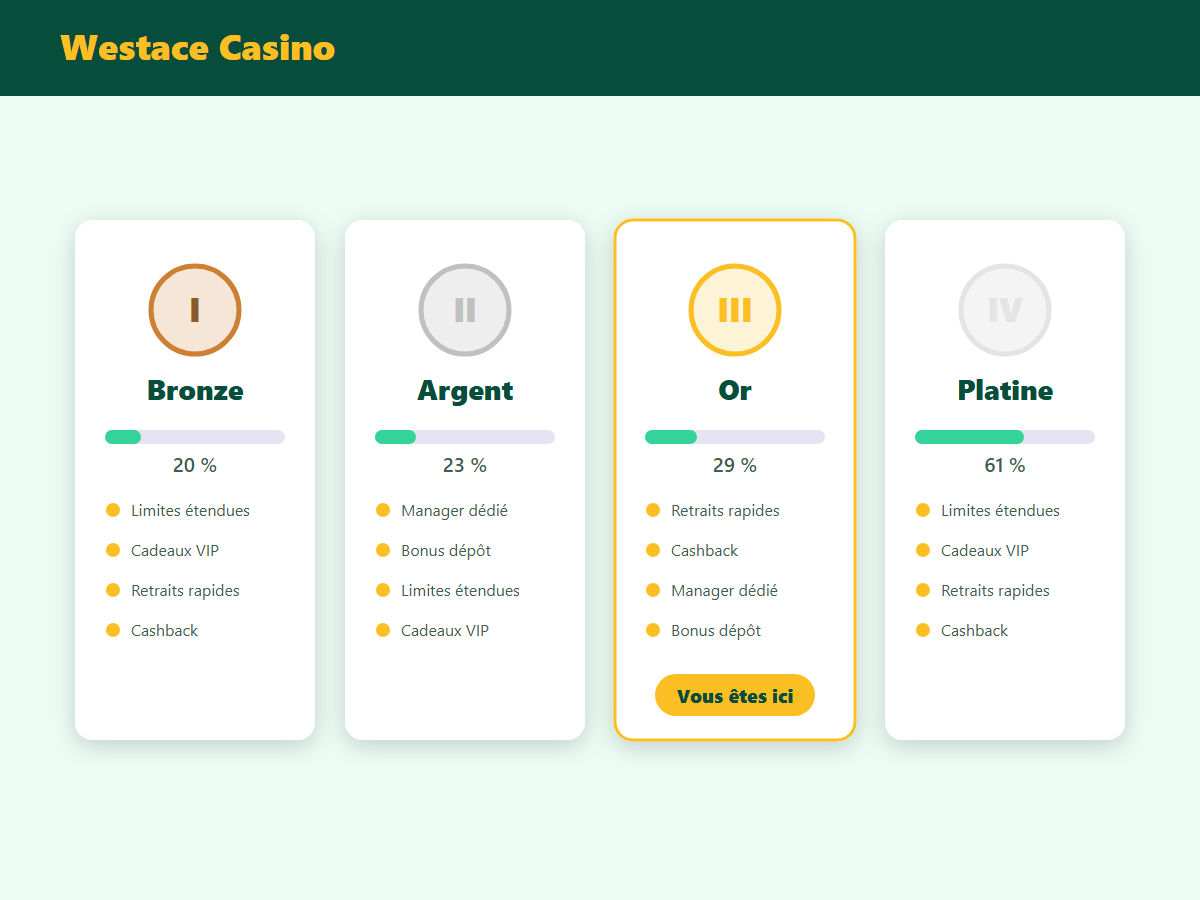 Programme VIP Westace Casino